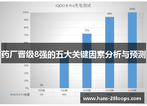 药厂晋级8强的五大关键因素分析与预测