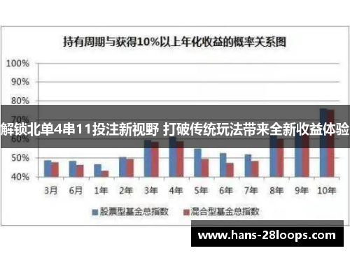解锁北单4串11投注新视野 打破传统玩法带来全新收益体验