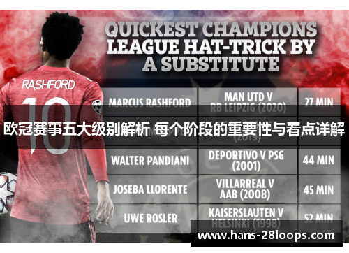 欧冠赛事五大级别解析 每个阶段的重要性与看点详解