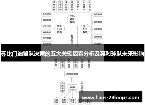 苏比门迪留队决策的五大关键因素分析及其对球队未来影响