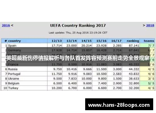 英超最新伤停情报解析与各队首发阵容预测赛前走势全景观察