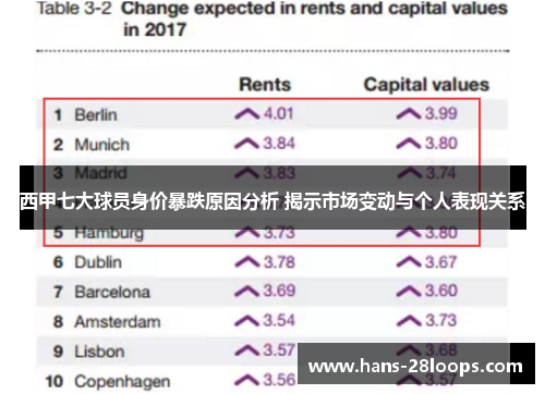 西甲七大球员身价暴跌原因分析 揭示市场变动与个人表现关系