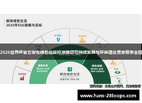 2026世界杯官方发布绿色低碳标准推动可持续发展与环保理念贯穿赛事全程