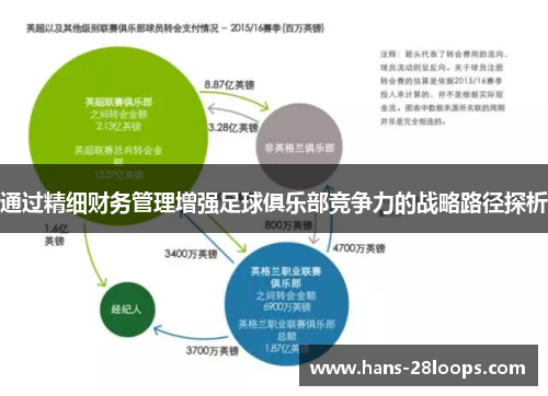 通过精细财务管理增强足球俱乐部竞争力的战略路径探析