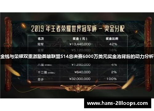 金钱与荣耀双重激励英雄联盟S14总决赛6000万美元奖金池背后的动力分析
